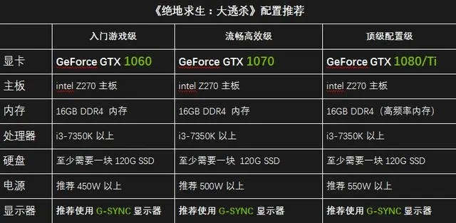 《绝地大逃杀》吃鸡必备！揭秘流畅游戏配置攻略
