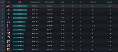 爆闪寡妇90%胜率王攻略：高效上分秘籍大揭秘