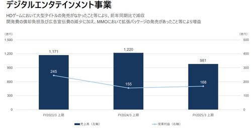 SE财报揭示：高清游戏部门盈利回归，强势复苏新篇章