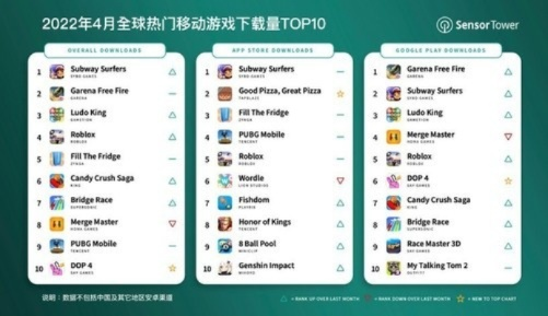 解谜游戏巅峰之作，热门下载排行揭秘！