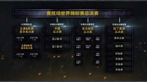 《魔兽世界》2019电竞盛宴：全新征程，热血开战！