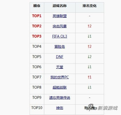 盘点热门：2D平台游戏魅力排行榜，揭秘十大经典之作