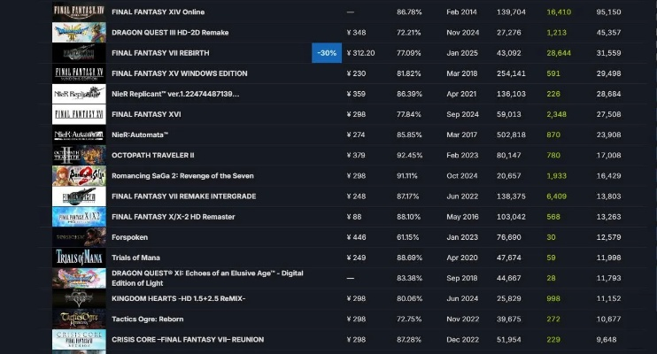 十大必玩经典重制佳作，盘点下载排行新巅峰