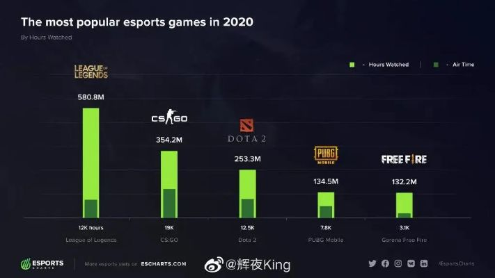 电竞热门盘点：下载必看，最新电竞游戏排行揭晓