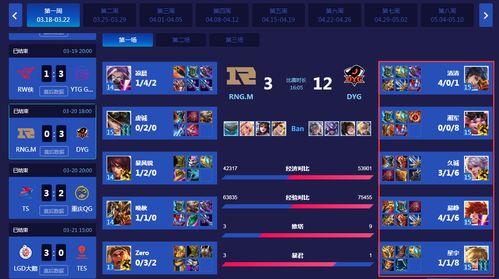 全球热榜揭晓：MOBA游戏人气巅峰排行揭秘