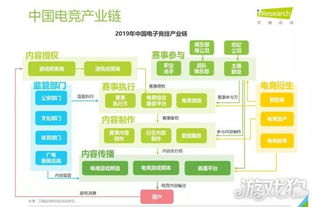 中国游戏出海加速,构建海外运营产业链核心