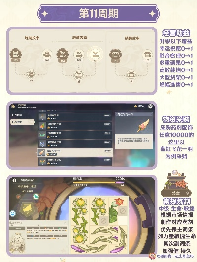 《原神》升炼研巧万策金攻略：第三部分独门秘籍大公开