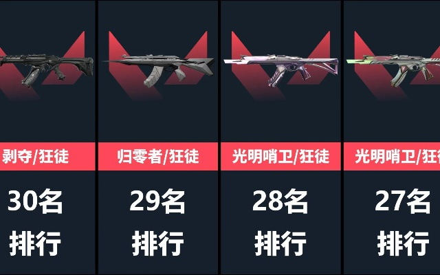 《无畏契约》9月18日皮肤排行：盘点热门皮肤排名