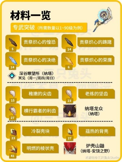 《原神》伊涅芙最佳配队攻略，打造强力阵容！