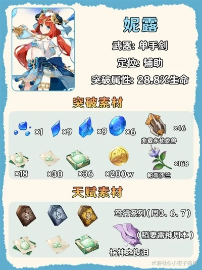 《原神》纳西妲&妮露养成必备：高效收集攻略秘籍！