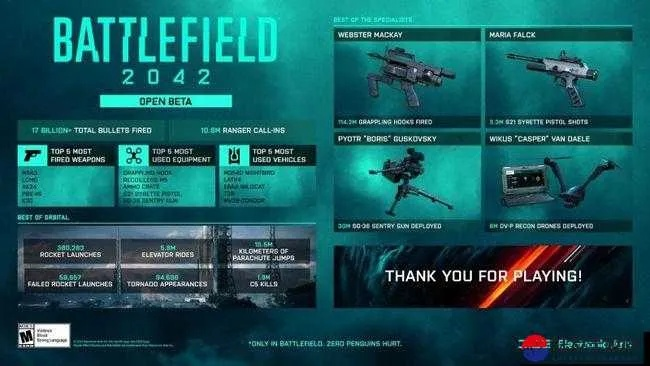 《战地2042》无卡刷枪秘籍，轻松提升战斗力