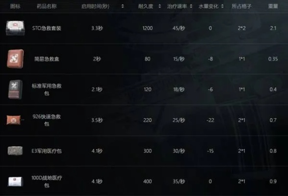 《暗区突围》新手必备：无限模式装备攻略全解析