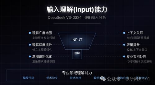 DeepSeek大模型排行：揭秘热门游戏AI实力榜