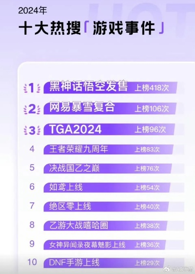 2024年度策略游戏榜单揭晓，下载热潮新巅峰