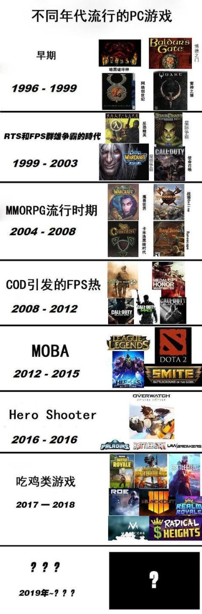 热榜盘点：怀旧情怀游戏精选，重温经典魅力无限