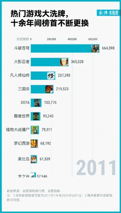 盘点十大经典网络梗游戏，揭秘热门游戏排行新风向