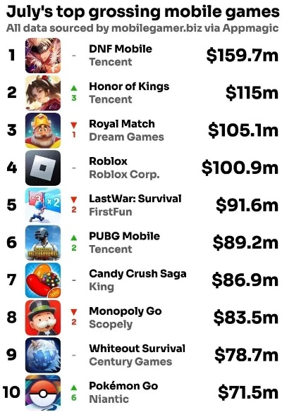 畅玩新高峰：揭秘十大热门建造游戏排行榜