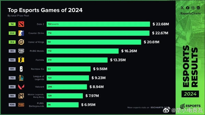 2024年度最佳足球游戏盘点：揭秘热门排行新巅峰