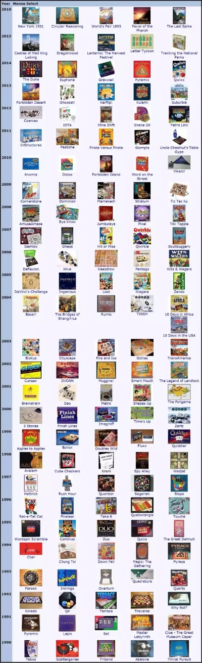 复古游戏盘点：揭秘十大热门复古游戏排行