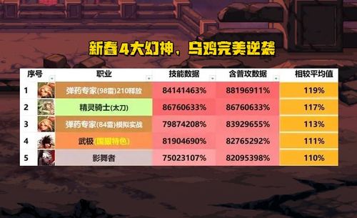 热门职业导向游戏排行，揭秘下载量巅峰之作