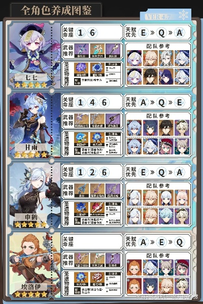 《原神》4.8冰神角色养成秘籍，全属性攻略曝光！