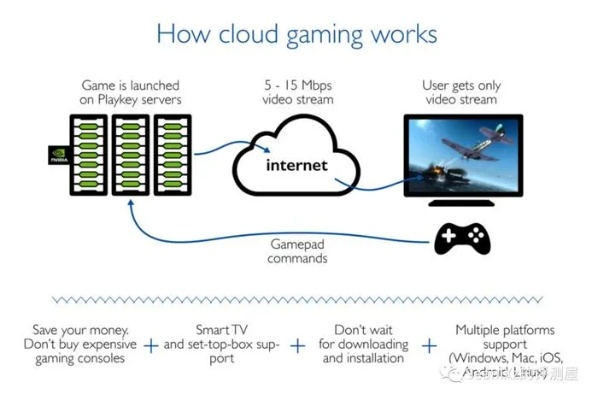 云串流时代来临：游戏主机或将让位？