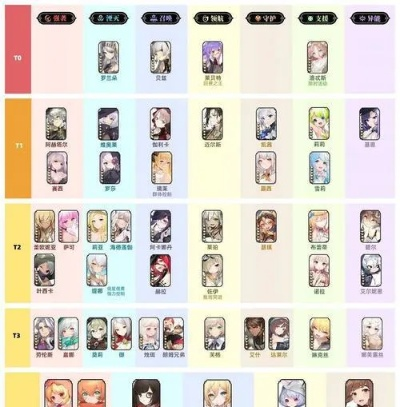 《原神4.2角色强度排行揭秘！节奏榜新动向》