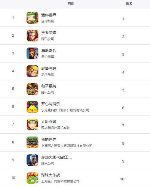 热门免费游戏盘点：揭秘高人气榜单新风向