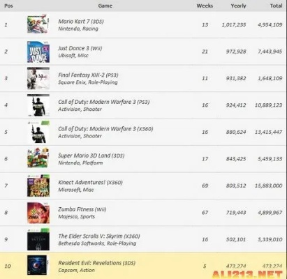 单车游戏下载排行揭秘：热门榜单前十精选推荐