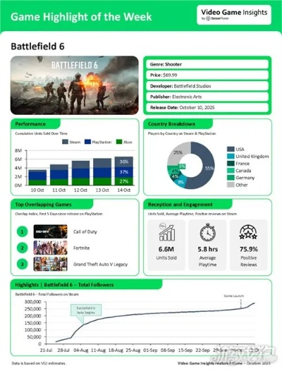 现代战争游戏盘点：热门排行揭示趣味新体验