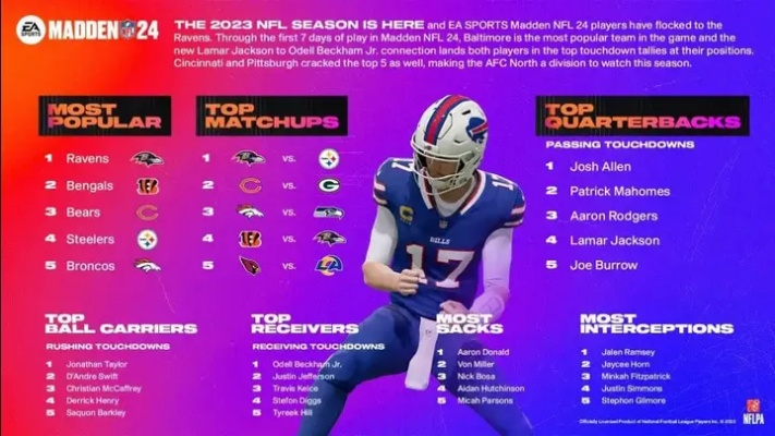 最新橄榄球游戏盘点：热门排行揭秘，畅玩新体验！