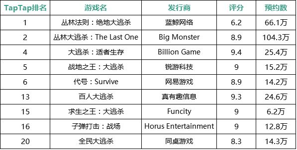 黑客游戏盘点：热门排行，揭秘趣味无限新体验