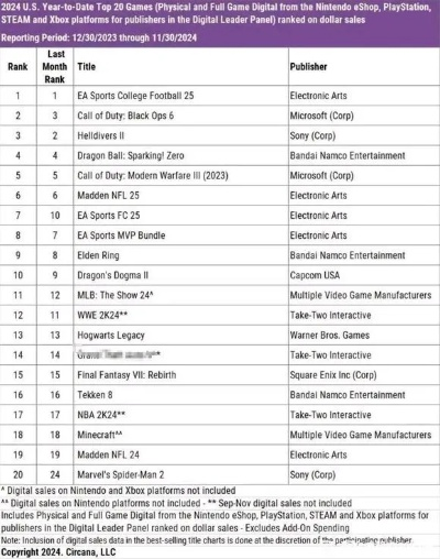 赛博朋克游戏盘点：热门榜单揭示最佳体验