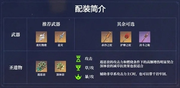 《原神》艾梅莉埃4.8版本最佳搭配攻略！