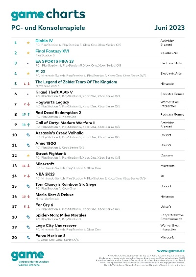 暗黑游戏盘点：揭秘热门榜单，探寻暗黑魅力新高度