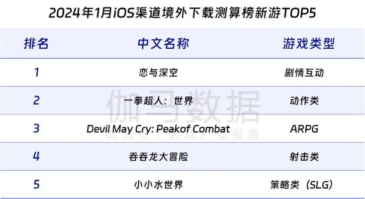 下载热榜揭秘：桌面棋类游戏十大热门排行
