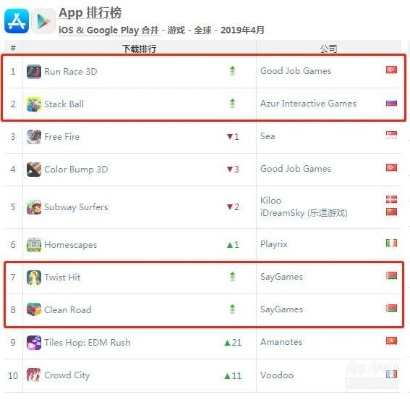 美食盛宴盘点：热门下载美食游戏排行TOP10大揭秘