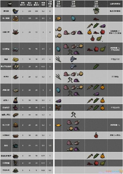 《饥荒暴食盛宴：食谱大全+全食物制作攻略》