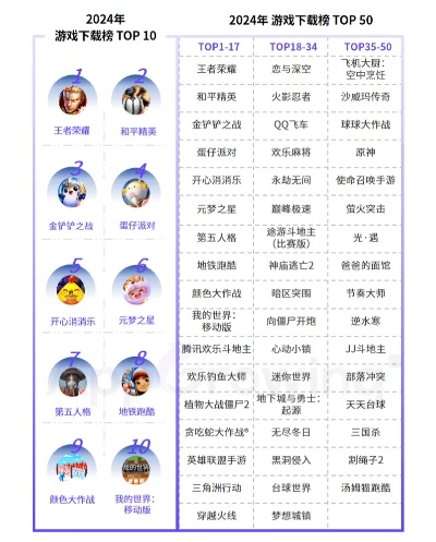 2024网红游戏榜单揭晓，下载热潮新趋势盘点