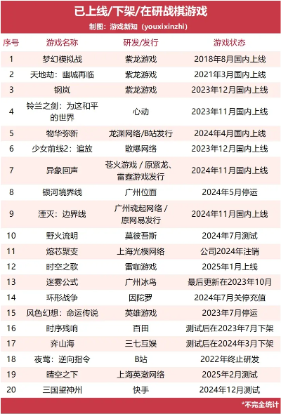热门战棋游戏盘点：揭秘趣味排行，探索最佳策略体验
