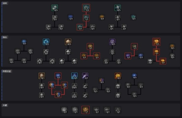 《暗黑4》德鲁伊藤蔓山崩攻略：揭秘S1玩法精髓