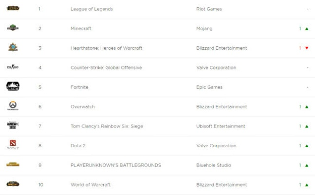 热门联机游戏盘点：揭秘十大最受欢迎排行榜