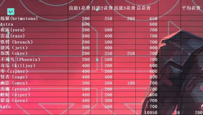 《瓦罗兰特》经济系统揭秘：掌握财富增长的秘密！