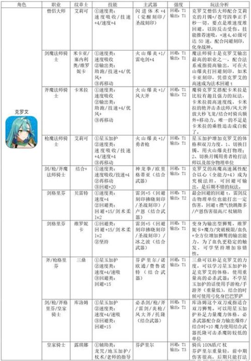 《火焰纹章结合》全角色攻略：喜好数据速览秘籍