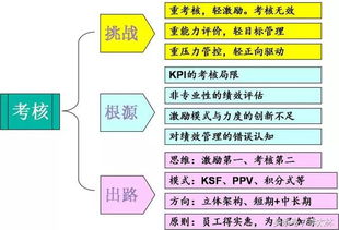 耐心挑战，操作之外，体验《道之衰减》深度魅力