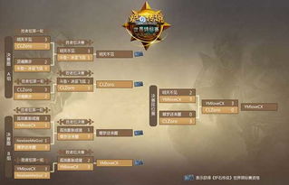创新传承，双星闪耀 ——《火焰纹章：风花雪月》篝火盛宴解析