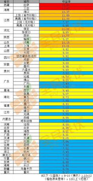 精准计算：揭秘游戏盈利的销量临界点
