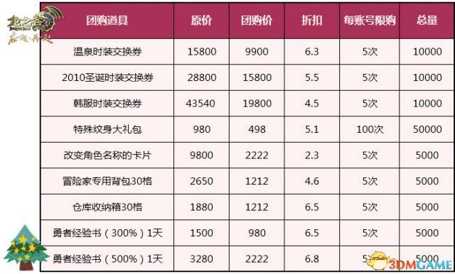 龙之谷商城藏身暗影？2025终极寻宝速通秘籍大揭秘！