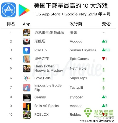 下载量飙升！黑色喜剧游戏排行，笑点满满新体验