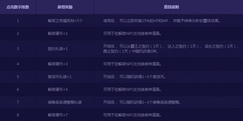 软件培训游戏精选宝典，解锁最新技能秘籍